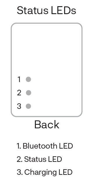 VP3300_tables-02-1