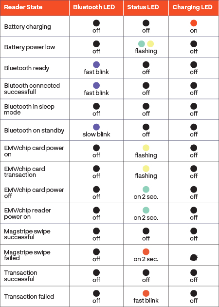 VP3300_tables-04