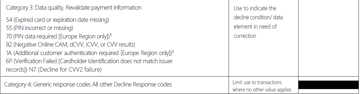 Visa System Integrity Response Code Category - Xplor Pay